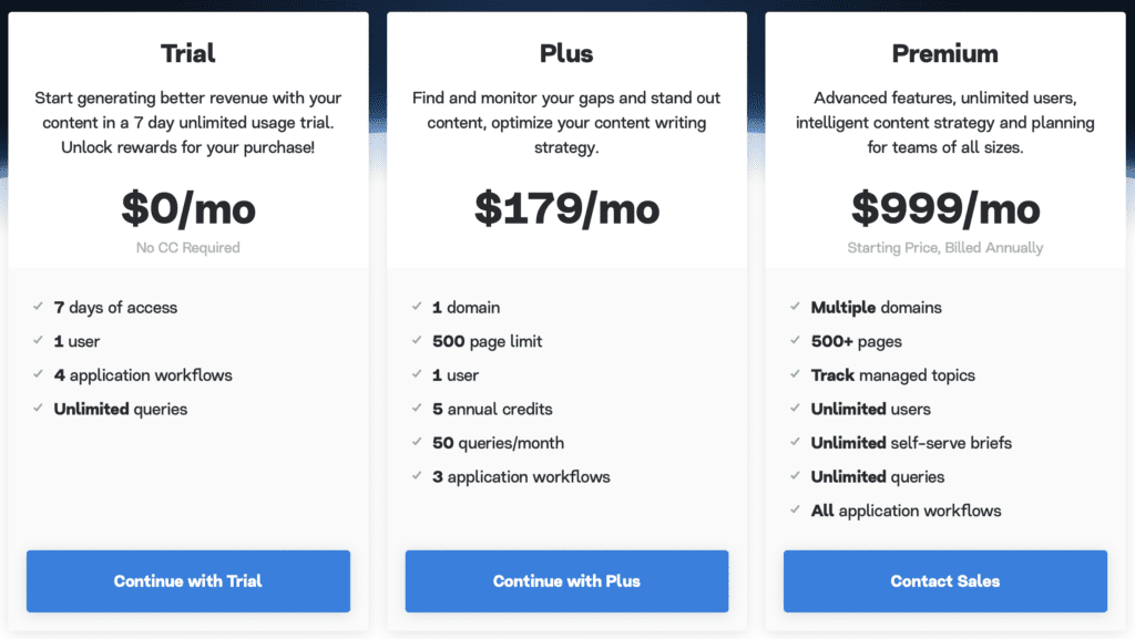 Marketmuse Alternatives